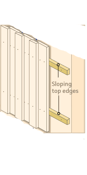 Cladding Counter Vertical cladding
